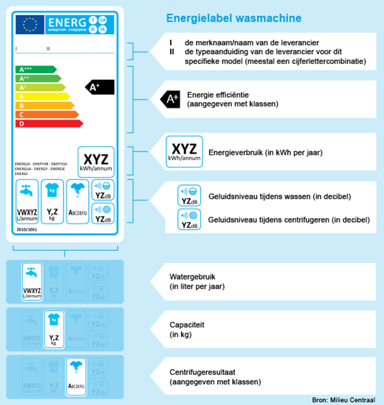 Energielabel Verplicht | Vastelastenbond